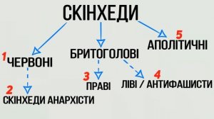 Кто такие СКИНХЕДЫ ? ( ЛЕВЫЕ И ПРАВЫЕ, антифа )
