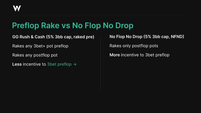 How Rake Impacts your Poker Strategy смотреть онлайн