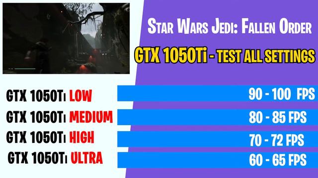 GTX 1050Ti | Test all the Modern Games | 1080p, 1440p, 4K смотреть онлайн