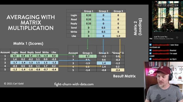 scikit-learn Dimension Reduction Transformers смотреть онлайн