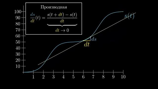 02. Парадокс производной смотреть онлайн