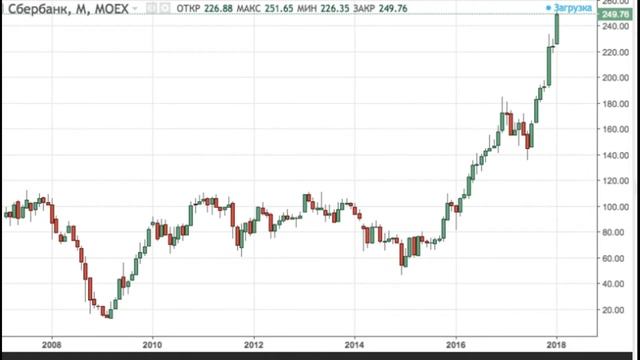 Что нас ждет в 2022 году. Как откроются фондовые биржи. смотреть онлайн