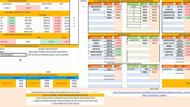 FRI(15 05 2020) ANALYSIS, MY PICKS,MUCH MORE смотреть онлайн