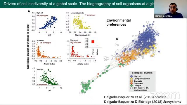 EBD Seminars | Global patterns in soil microbial diversity and ecosystem functions смотреть онлайн