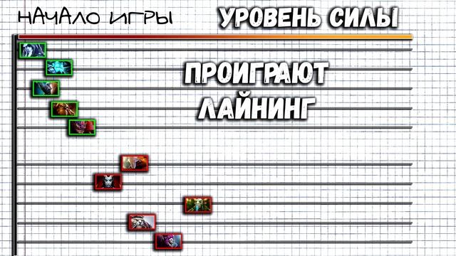 САМОЕ ВАЖНОЕ ПОНЯТИЕ В ДОТЕ. ТЕМП