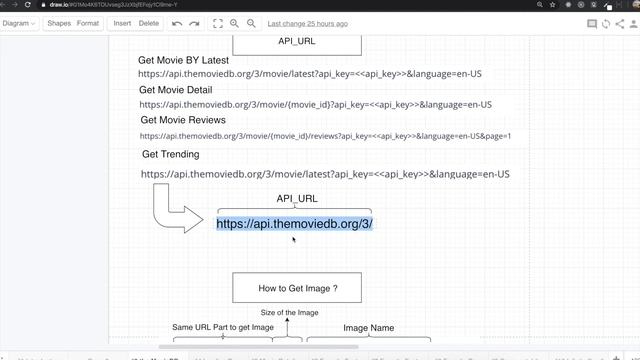 Movie App Clone #3 The MovieDB API Explained ( React Project , MERN Stack ) смотреть онлайн