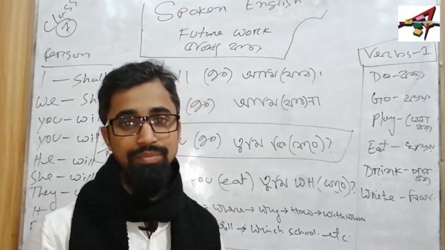 Spoken English of Schooling future tense {Class 07} смотреть онлайн