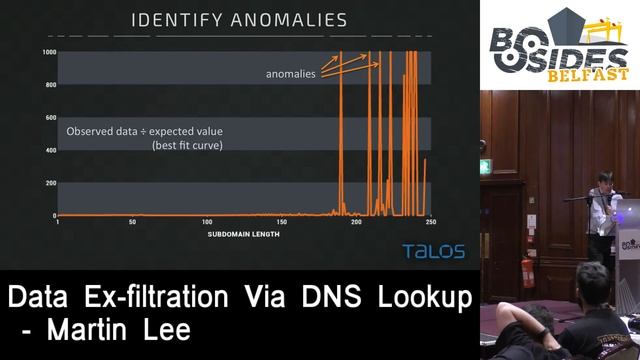 Martin Lee - Data Ex filtration Via DNS Lookup смотреть онлайн