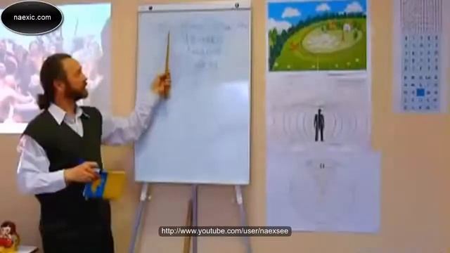 Типы людей и бесов (Смерд, Людина, Человек, Жрец) - Сергей Данилов смотреть онлайн