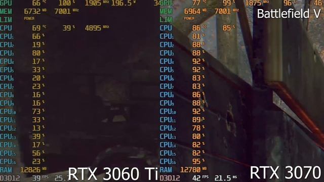 Nvidia GeForce RTX 3060 Ti Founders Edition Review Test | RTX 3060Ti Vs RTX 3070 | DasMonty