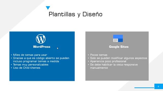 WordPress vs Google Sites ¿Cuál es la Mejor Opción? - Comparativa смотреть онлайн