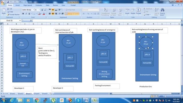 Docker | Benefits Of Docker | Problems which got solved by Docker | Docker Tutorial For Beginner смотреть онлайн