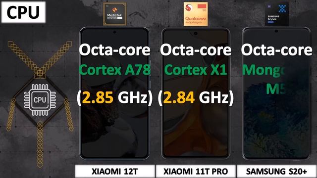 XIAOMI 12T VS XIAOMI 11T PRO VS SAMSUNG S20+