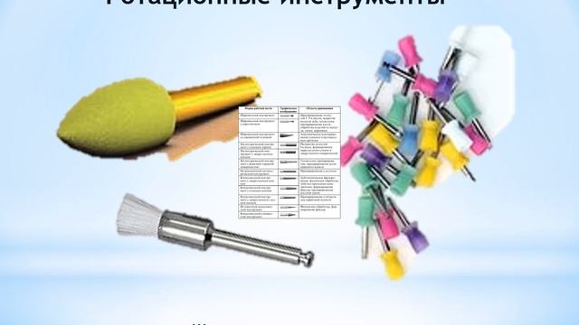 Подготовка и пломбирование кариозных полостей: инструменты, материалы, алгоритм смотреть онлайн