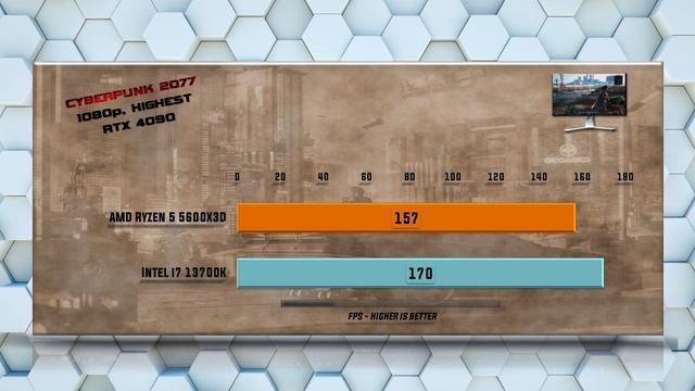 Ryzen 5 5600X3D vs 13700K Benchmarks - Tested in 15 Games and Applications смотреть онлайн