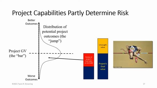 Planning, Tracking, and Reducing a Complex Project’s Value at Risk смотреть онлайн