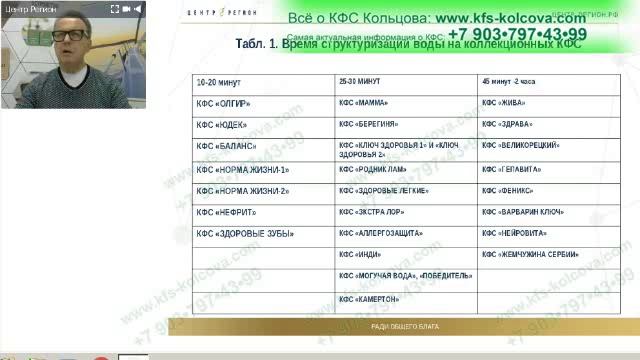 Косиков И.Г. 2018-10-20 «Коллекционные КФС уникальность, назначение, применение» #кфскольцова смотреть онлайн