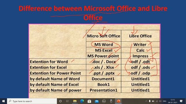 Part - 1|| #Microsoft v/s #Libre #office basic introduction in hindi || #O'Level смотреть онлайн