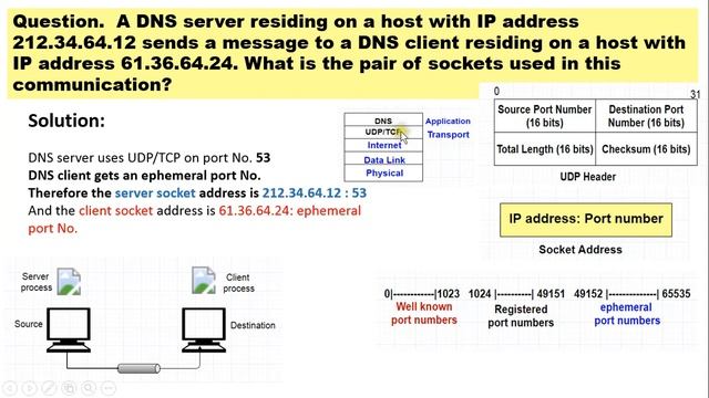 Socket address example - DNS смотреть онлайн