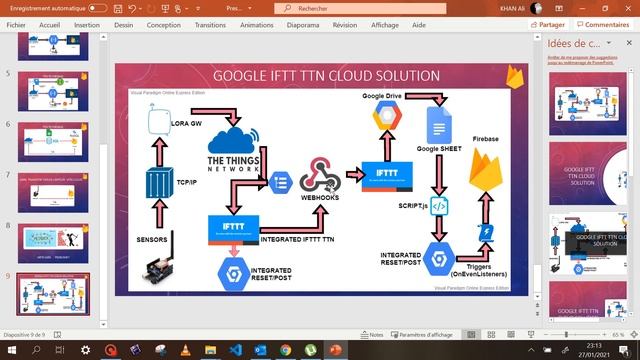 TTN Vers Firebase Solution 01/03 смотреть онлайн