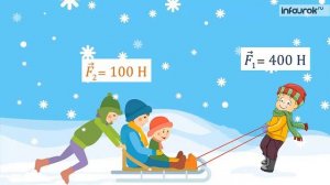 Сложение двух сил, направленных по одной прямой | Физика 7 класс #22 | Инфоурок