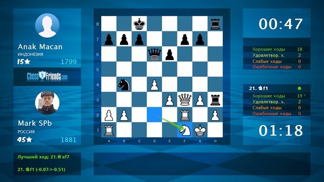 Chess Game Analysis: Mark SPb - Anak Macan : 1-0 (By ChessFriends.com) смотреть онлайн