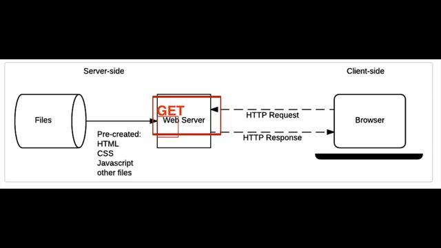 Learn client side programming (Beginners) //MDN смотреть онлайн