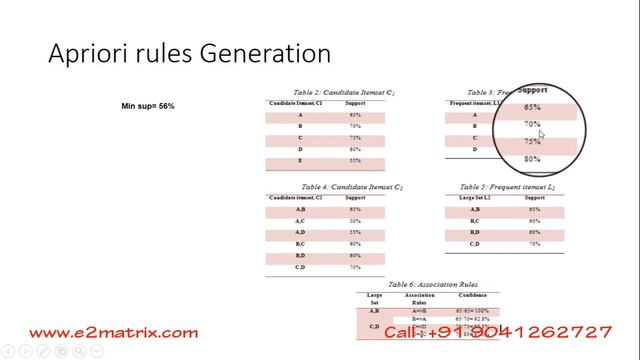 Analyse Market Basket Data using FP Growth and Apriori Algorithm смотреть онлайн