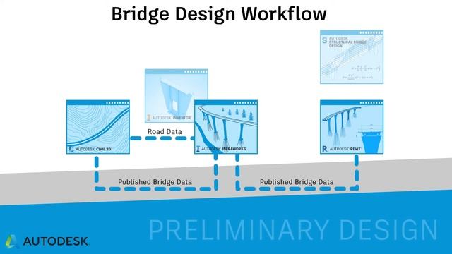 Autodesk Bridge Design Workflow смотреть онлайн