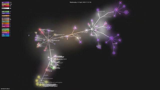 terraform-docs/ - Gource visualisation смотреть онлайн