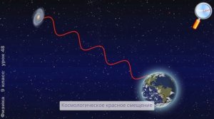 Физика 9 класс (Урок№48 - Спектр электромагнитного излучения.)