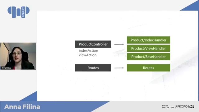Rewriting Legacy Code | Anna Filina | phpday 2021 смотреть онлайн