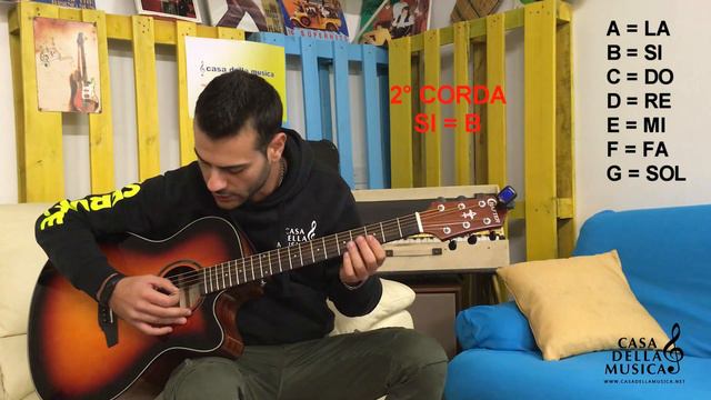 Come utilizzare l'accordatore cromatico [TUTORIAL] смотреть онлайн