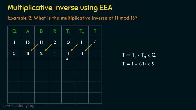 Extended Euclidean Algorithm (Solved Example 2) смотреть онлайн