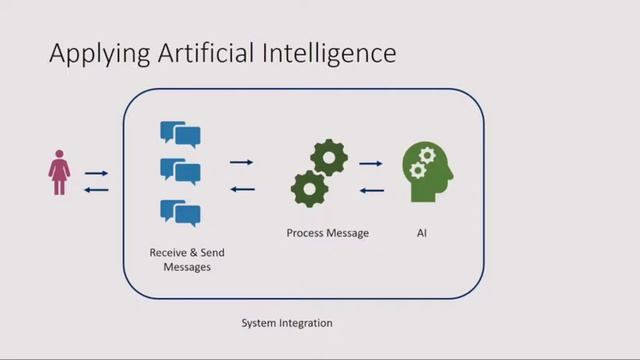 Handling 1st line technical support with a chatbot - Data Science Festival смотреть онлайн