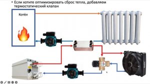 Как интегрировать майнер в отопление.