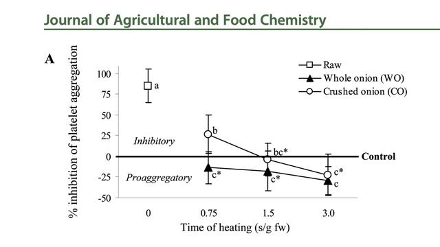 Фриттата с луком