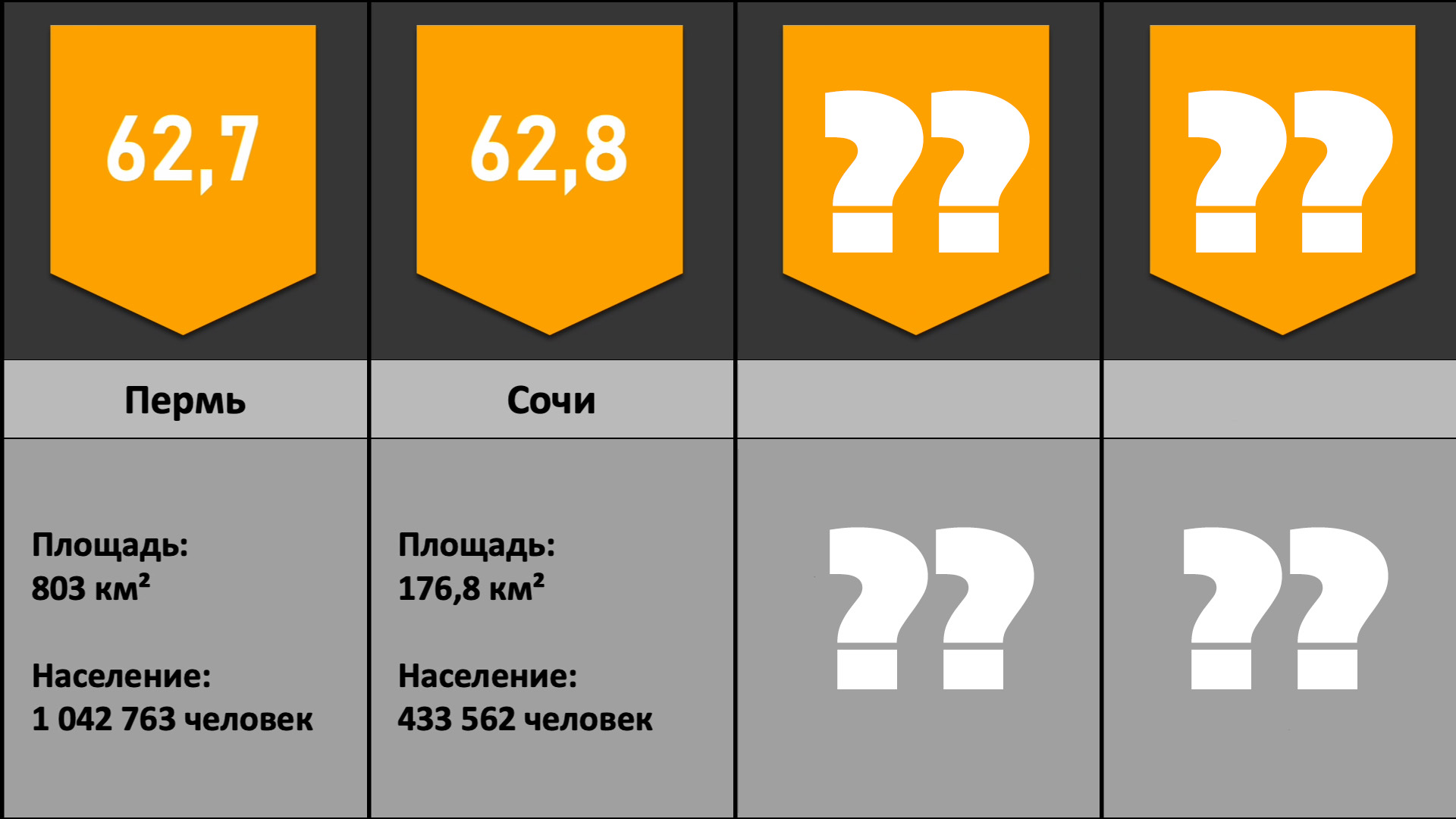 Рейтинг городов России по качеству жизни