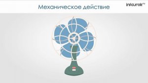 Электрический ток в металлах. Действия электрического тока | Физика 8 класс #12 | Инфоурок