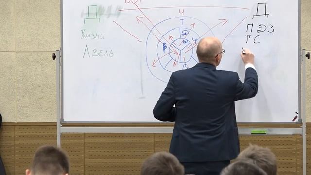 Сообщение 5 | Второй этап падения человека и формирования системы мира смотреть онлайн