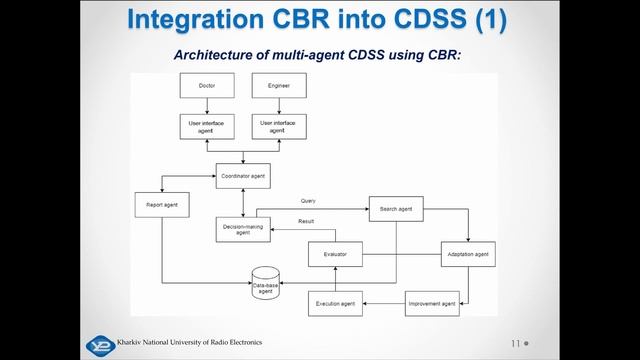 Multi-agent Clinical Decision Support System using Case-Based Reasoning смотреть онлайн