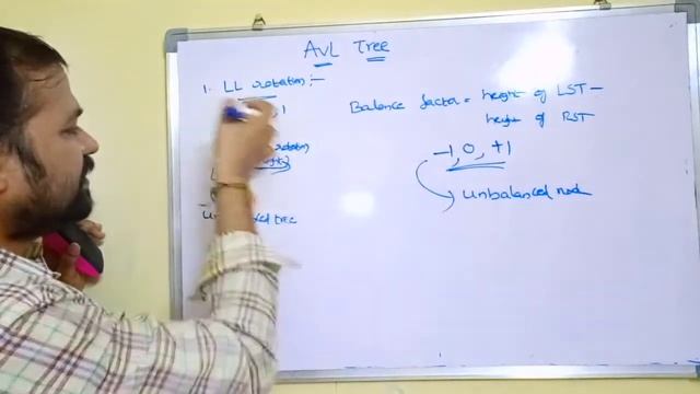 what is an avl tree|avl tree rotations смотреть онлайн