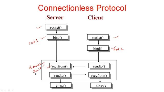 Computer Network : Socket Programming смотреть онлайн
