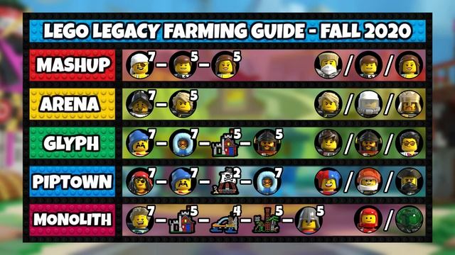 LEGO Legacy: Heroes Unboxed - Complete Farming Guide! (Fall 2020!) смотреть онлайн