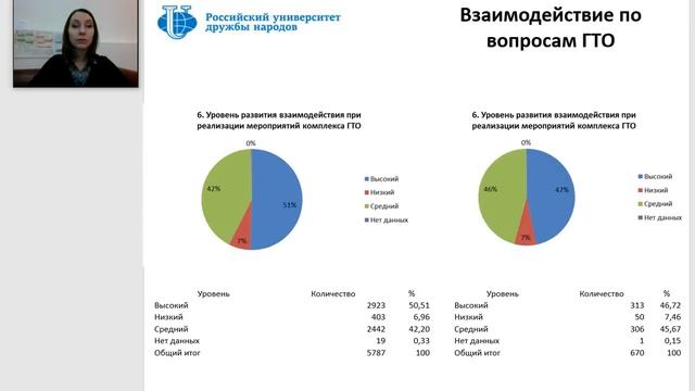 ГТО вебинар Дегтярева 18 12 12 смотреть онлайн