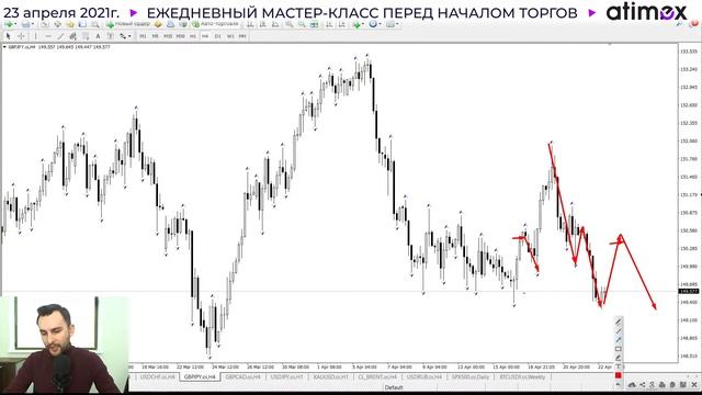 Прогноз рынка форекс на 23.04 от Тимура Асланова смотреть онлайн