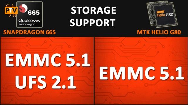 Snapdragon 665 vs Mediatek Helio G80 ? | Which one is better? ??| Helio G80 vs Snapdragon 665? смотреть онлайн
