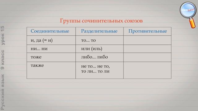 Русский язык 9 класс (Урок№15 - Понятие о сложносочиненном предложении. Смысловые отношения.) смотреть онлайн