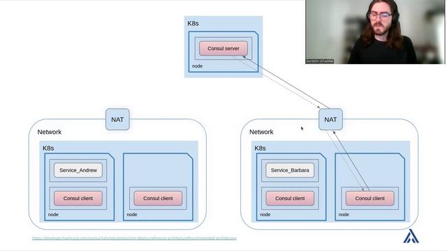 Consul Dataplane on Kubernetes смотреть онлайн