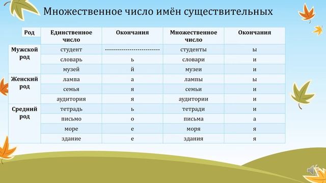 Изучение русского языка с нуля для начинающих смотреть онлайн